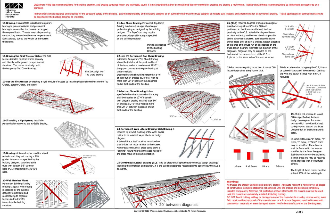 The Importance of Bracing Wood Trusses - Structural Truss Systems